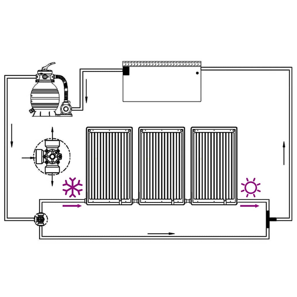 Zwembadverwarmingspaneel Solar Gebogen